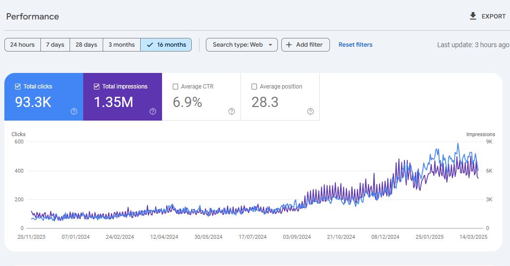 search console