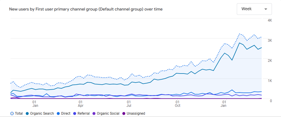 search console data